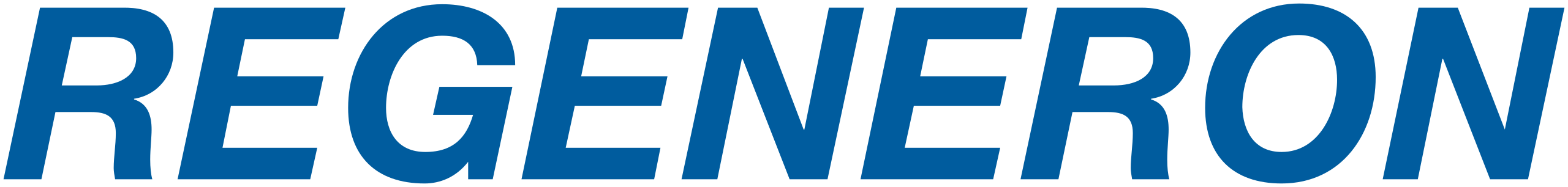 Regeneron Pharmaceuticals